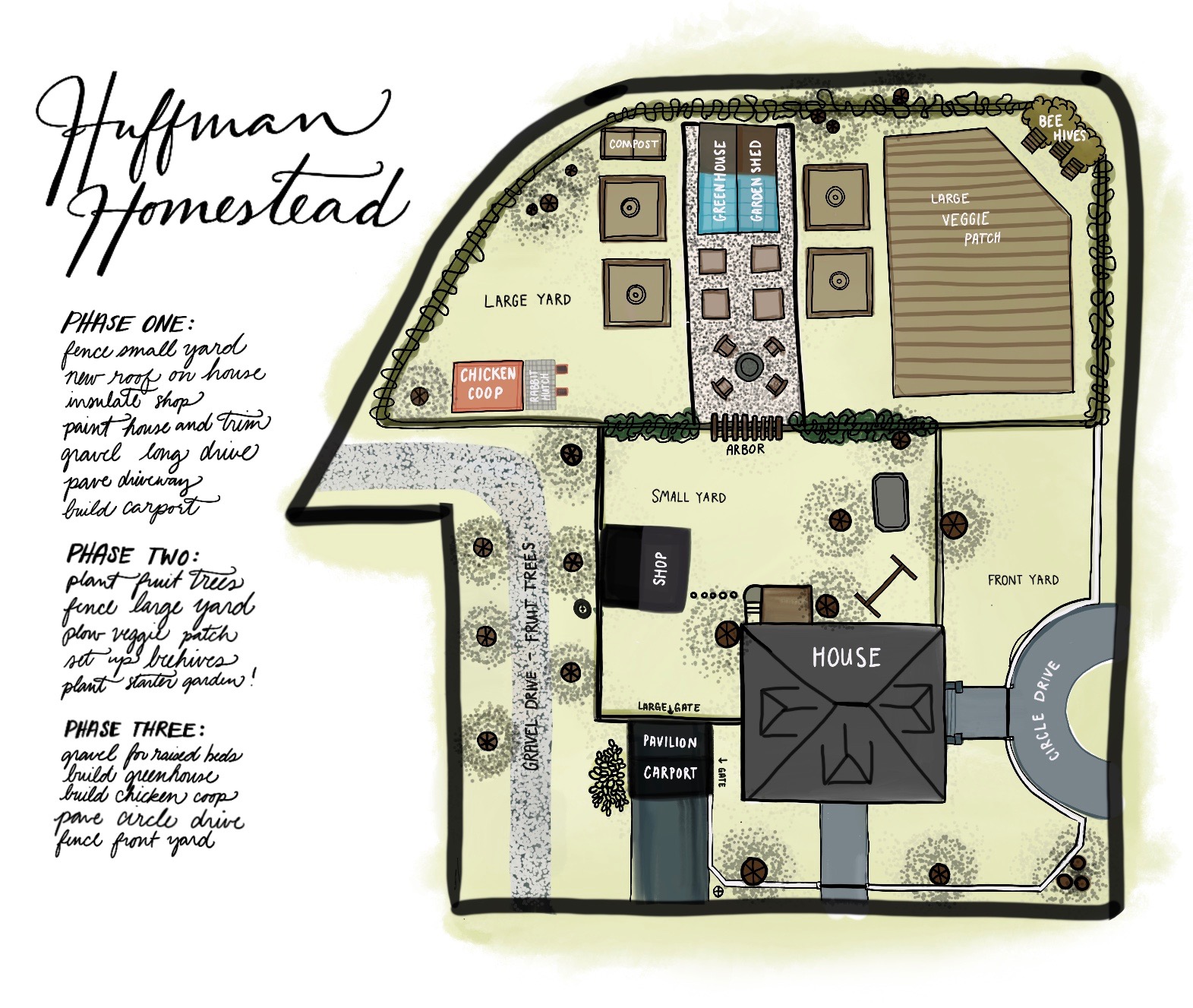 huffmanhomesteadplans.jpeg