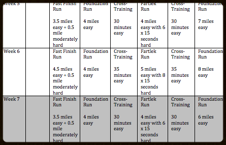 Marathon-Training-Weeks-5-7.png