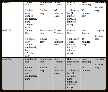 Marathon-Training-Weeks-14-16.png