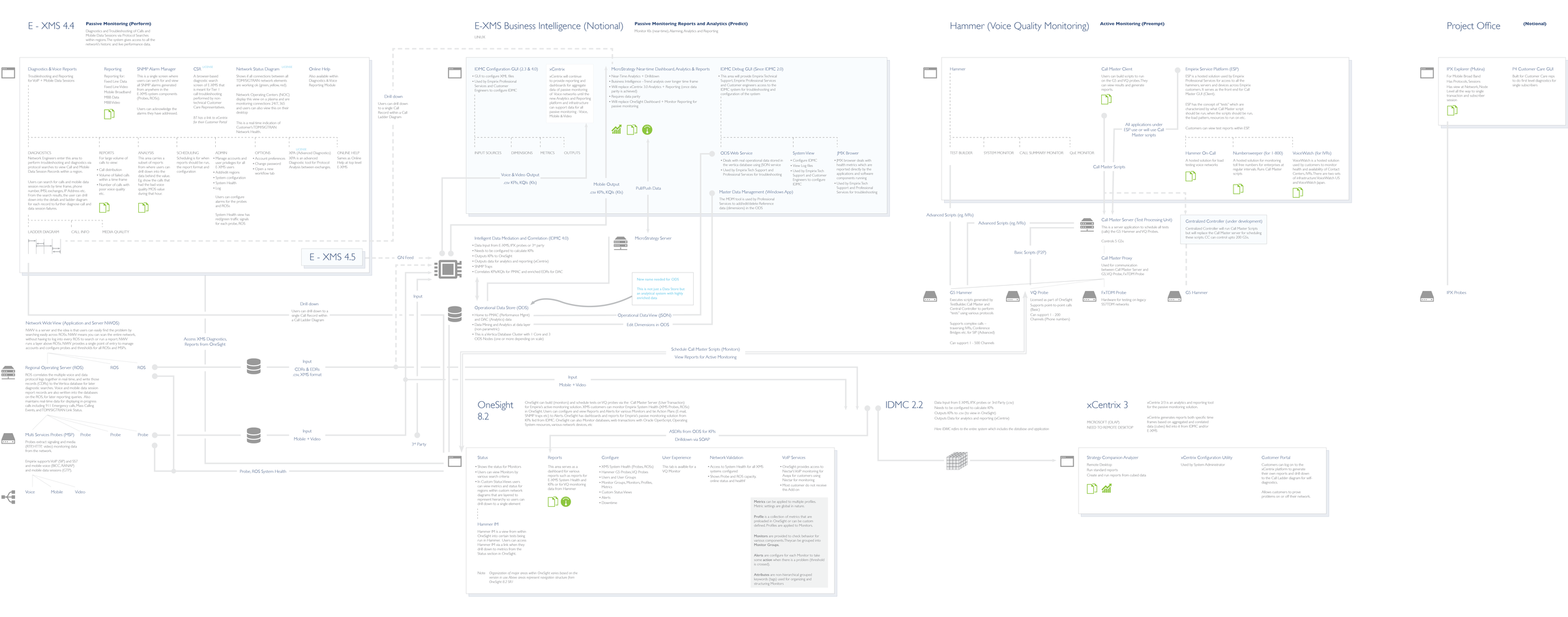 Empirix_product_ecosystem_v2.png