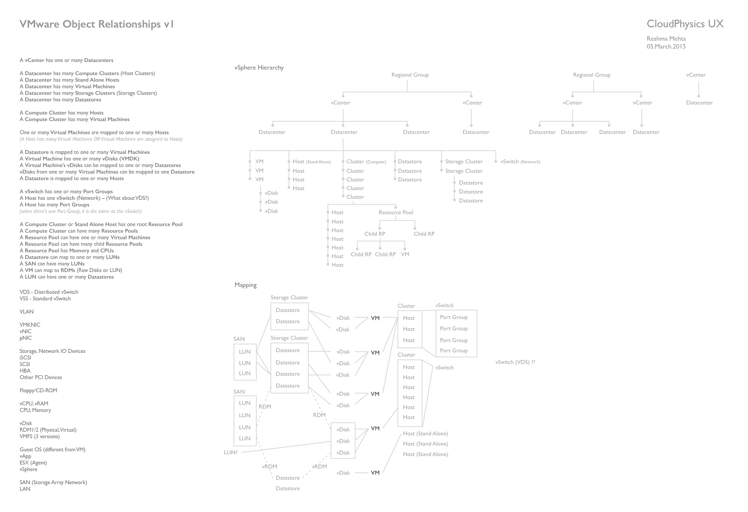 vmware_object_relationships.png