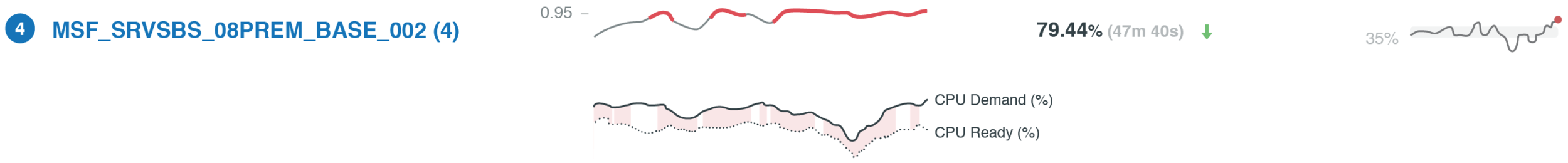 cpu_slowdown_waste_fraction.png