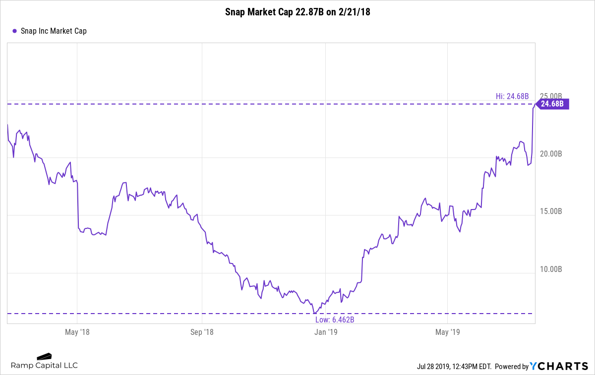 SNAP_NFLX_AMZN_LBCC_chart(1).png