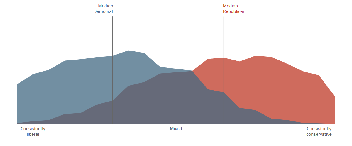 There Is No Middle: On Political Polarization and Confirmation Bias ...