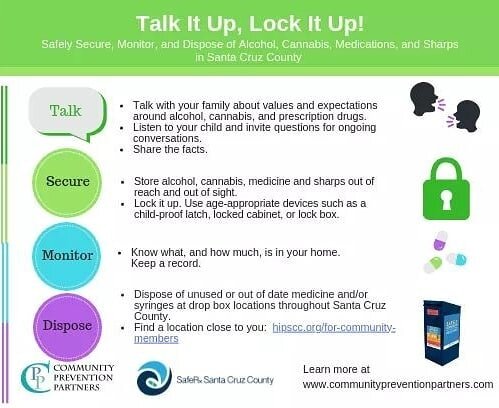 You can prevent misuse of opioids and other prescriptions simply by storing them securely at home, and bringing them back to a pharmacy in Santa Cruz Country for free disposal when done. 
#securemonitordispose 
#talkituplockitup 
#safetyathome