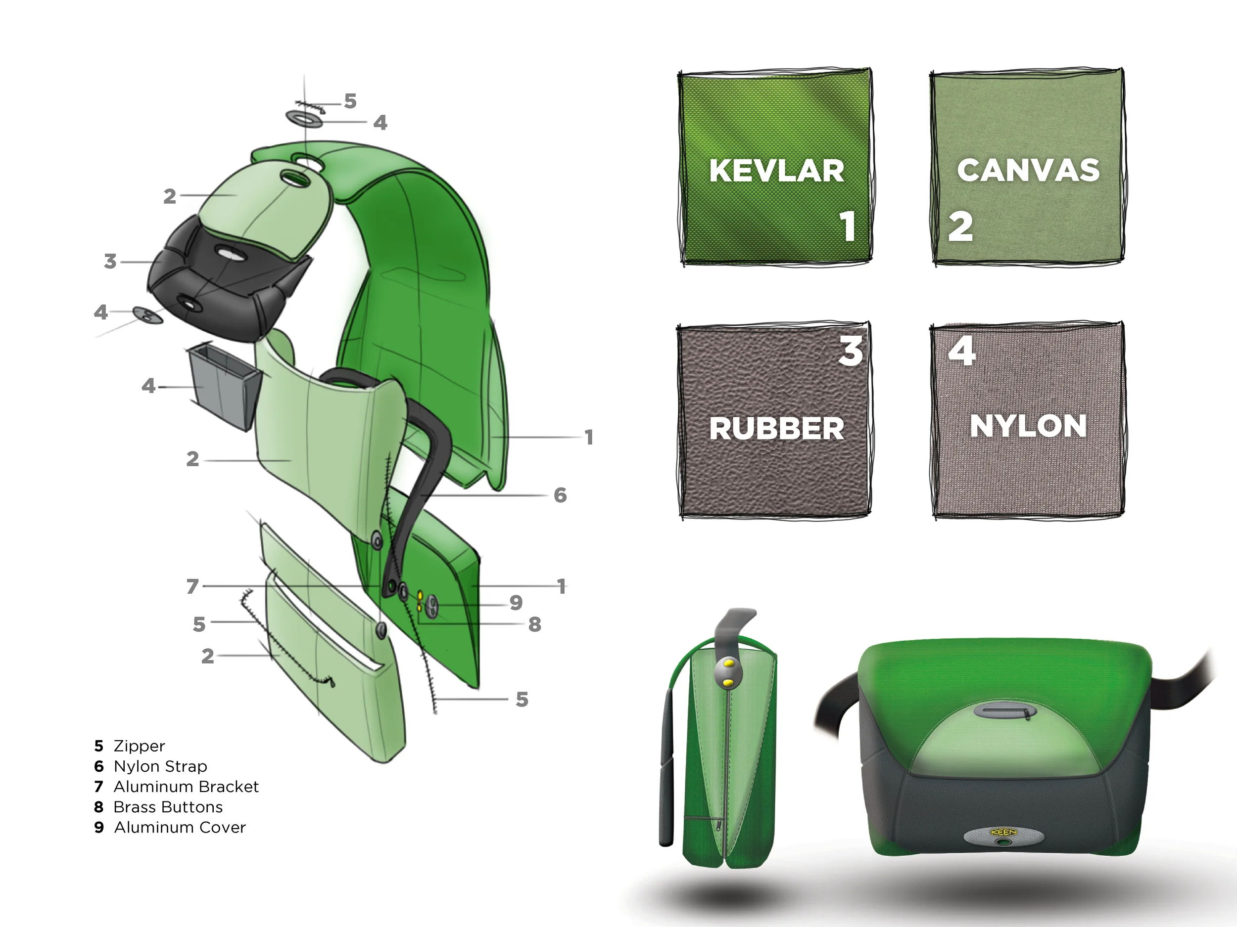  A diagram of what materials Keen might use and how they would come together. All sketches created in Photoshop. 