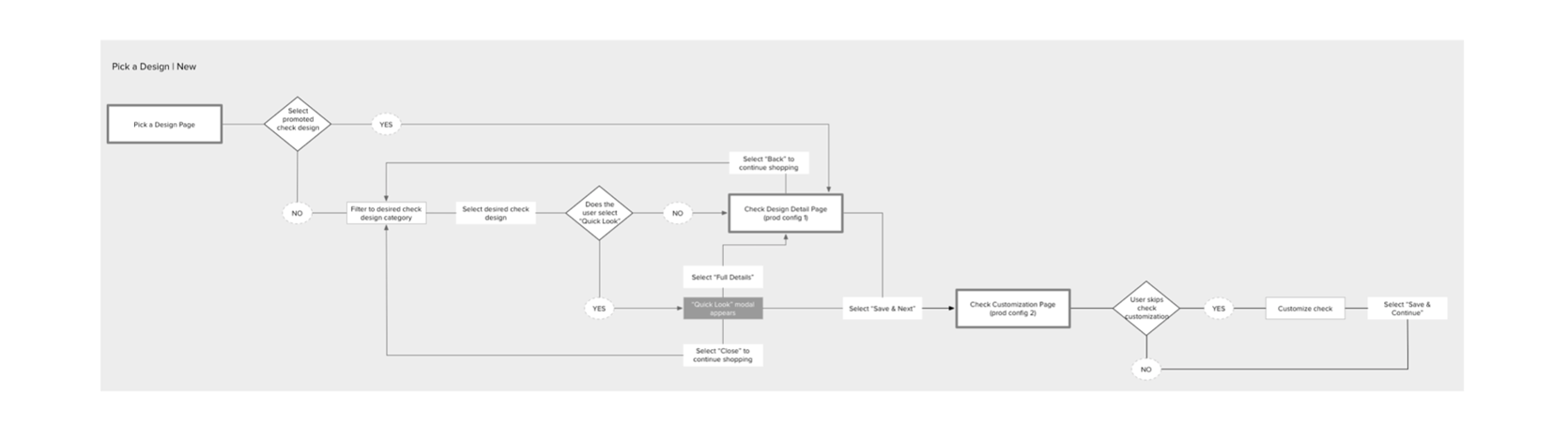 userflows.png
