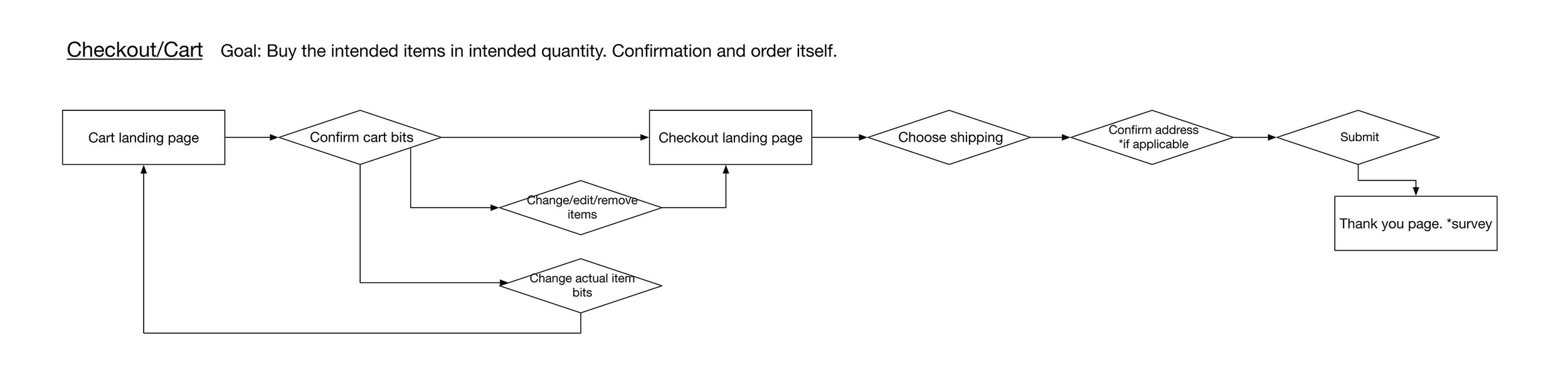Checkout.jpg
