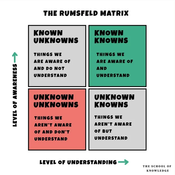 The unknown unknowns