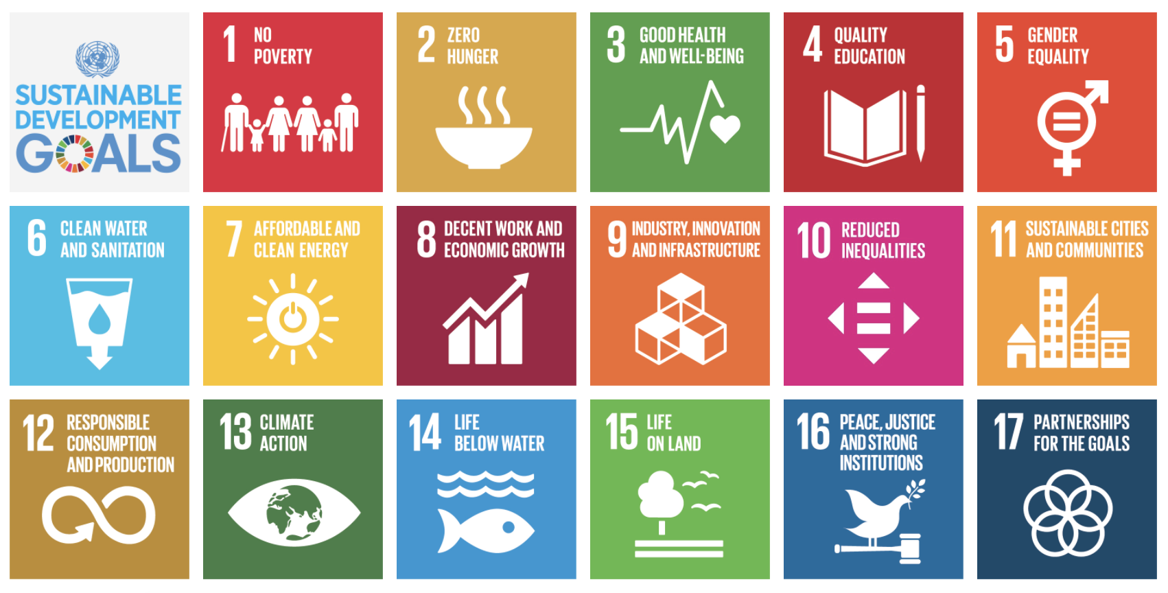 Sustainable Development Goals How Do We Stack Up Five Talents Uk