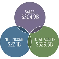 Total Global Affiliates Financial Highlights 2014