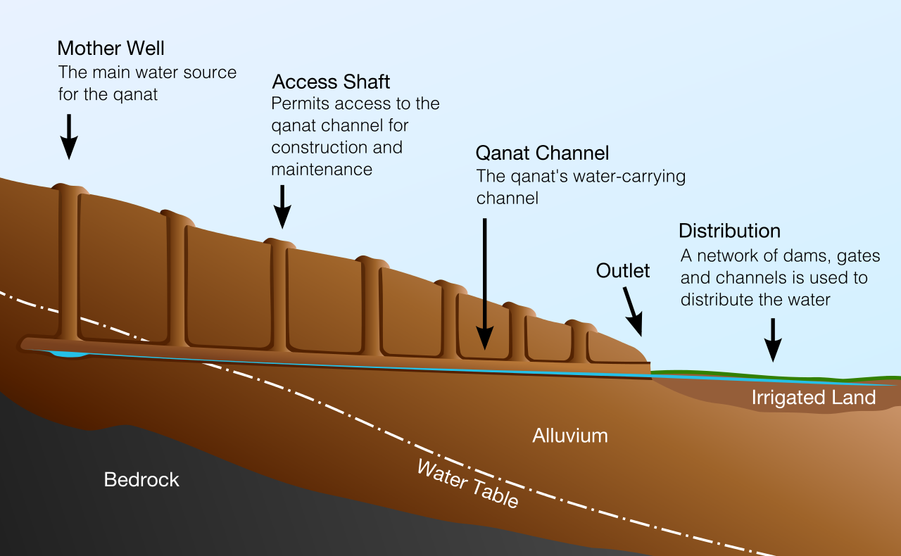 A Brief History of Civil Engineering through the Ages — MOODY ENGINEERING