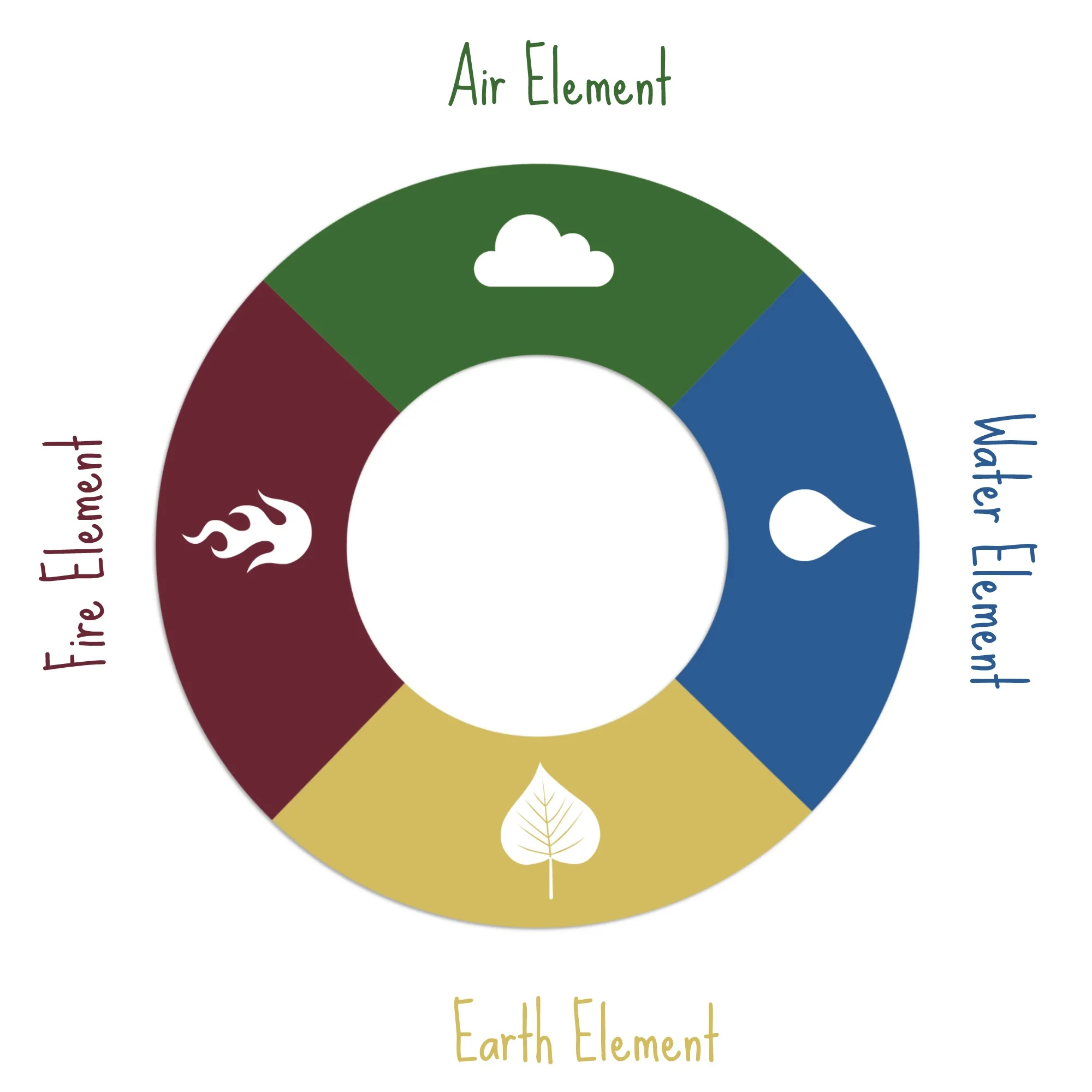5 Elements Wheel.jpg