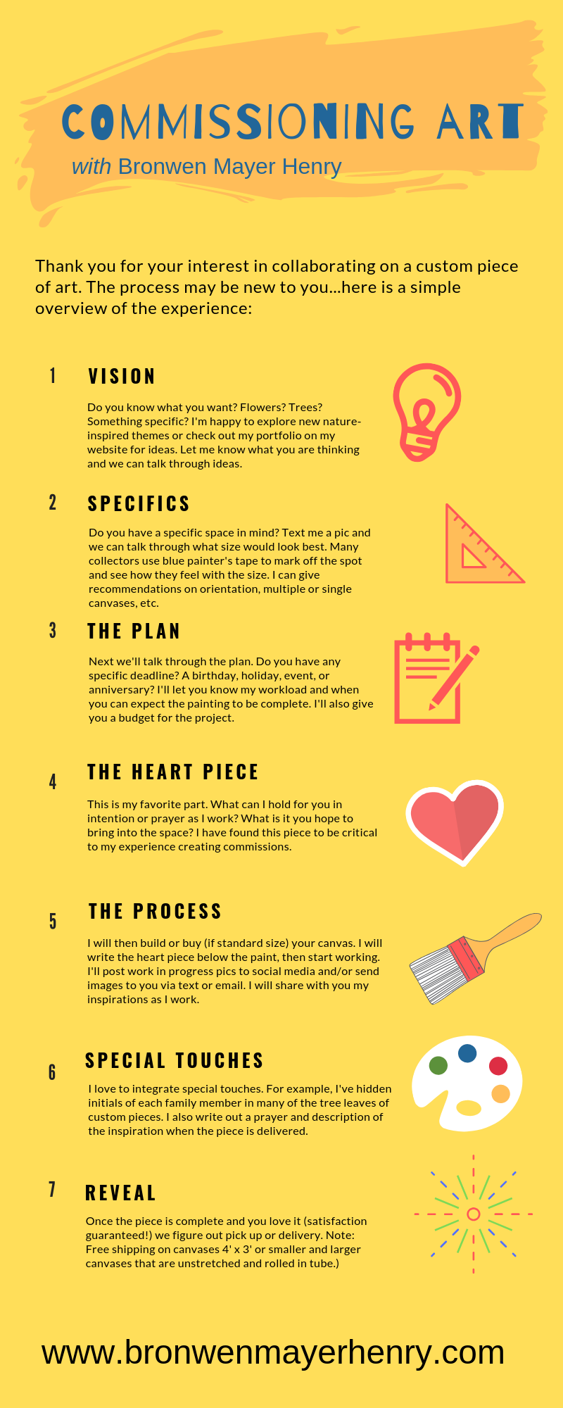 7 steps to commissionart..png