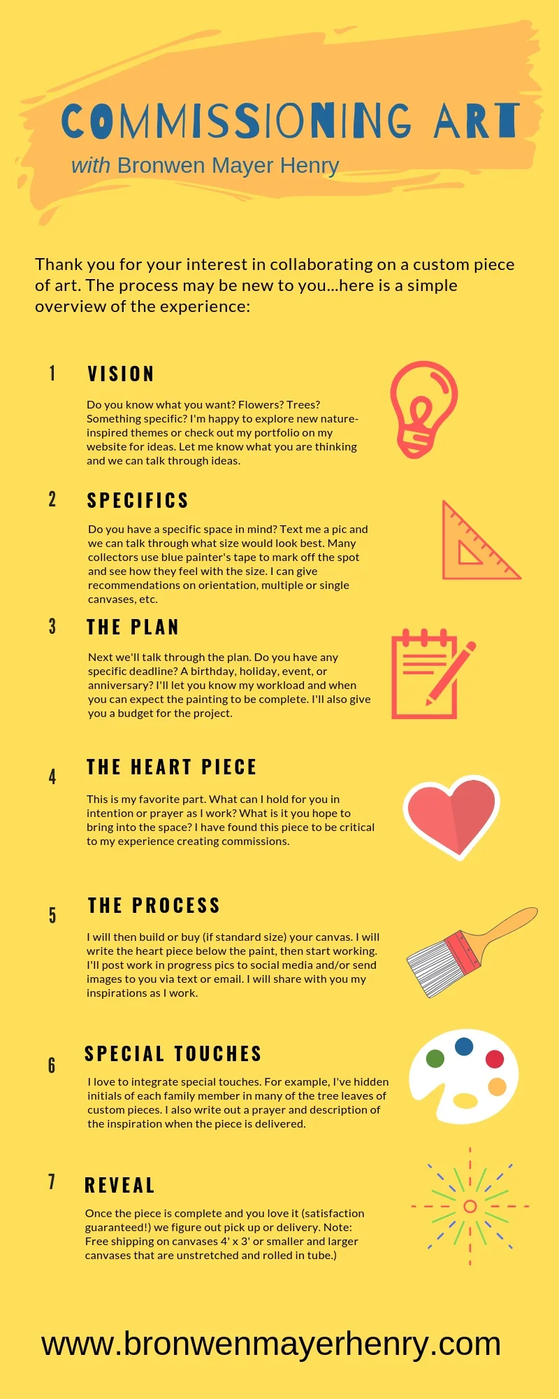 7 steps to commissionart..png