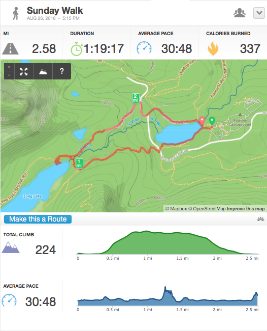 Elevation: +224' Distance: 2.58 mi