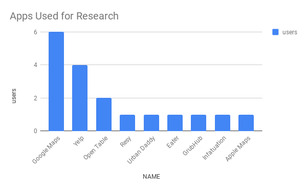 Apps Used for Research.png