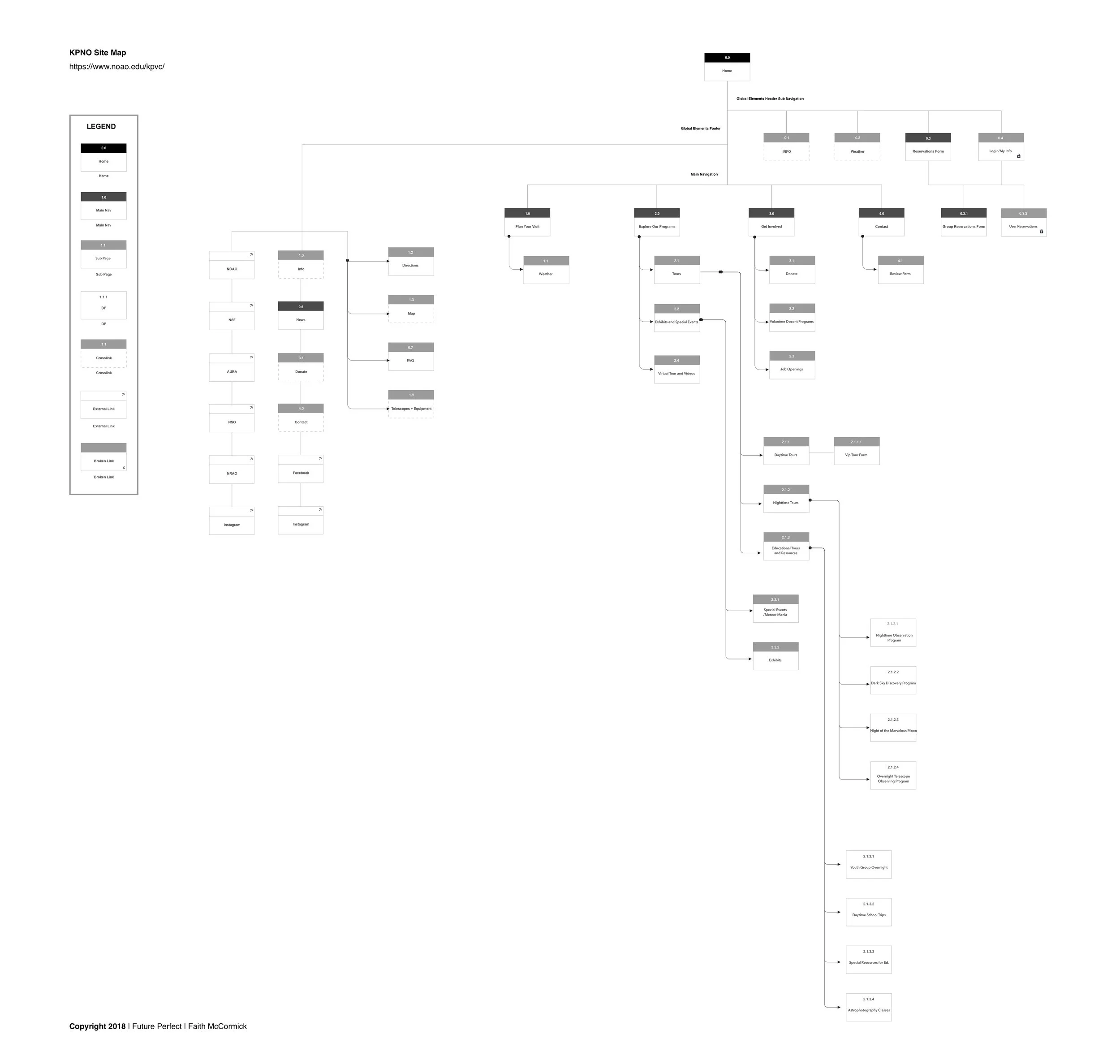 KPNO Site Map.jpg