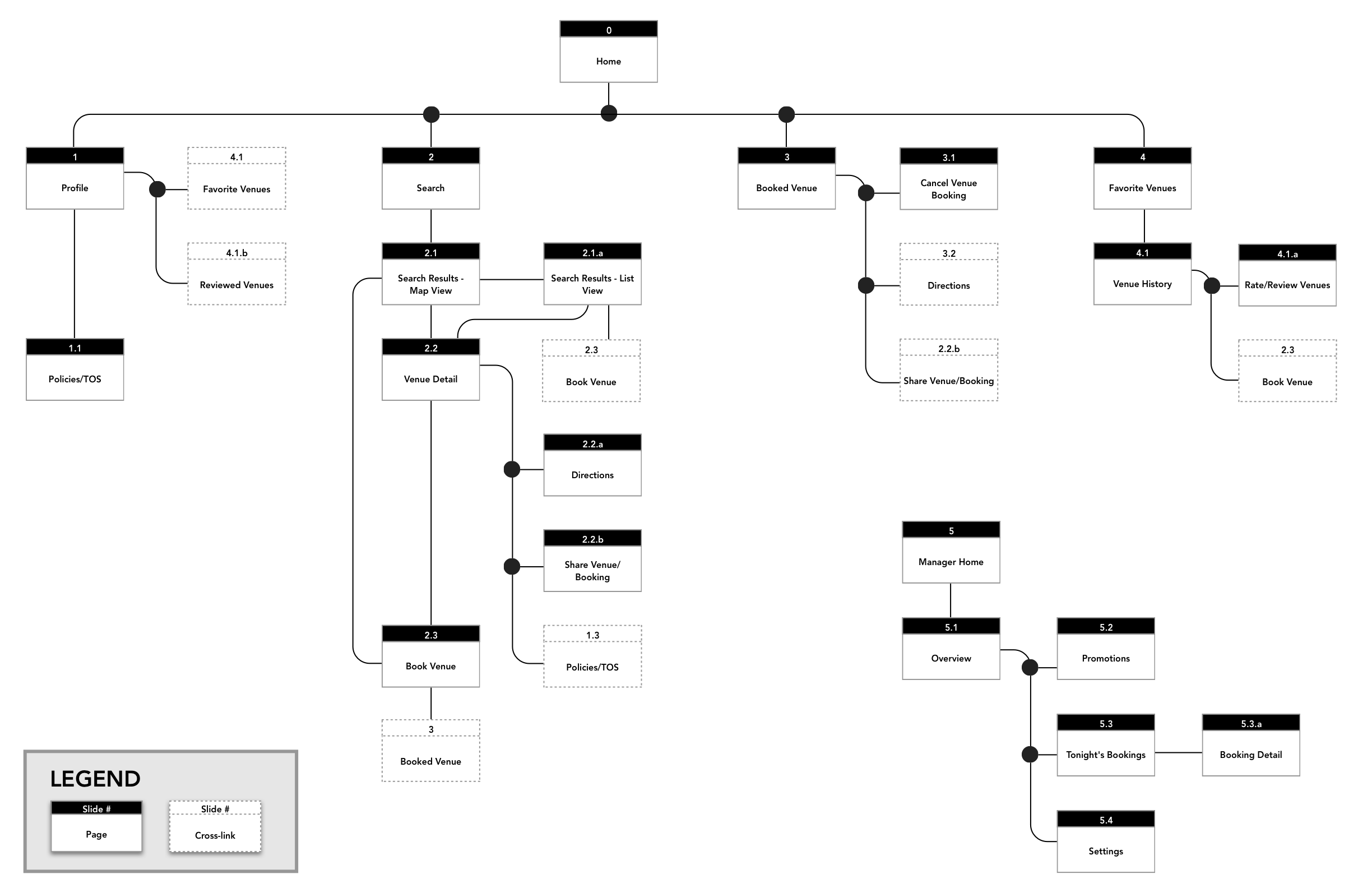 WhereTo+Sitemap.png