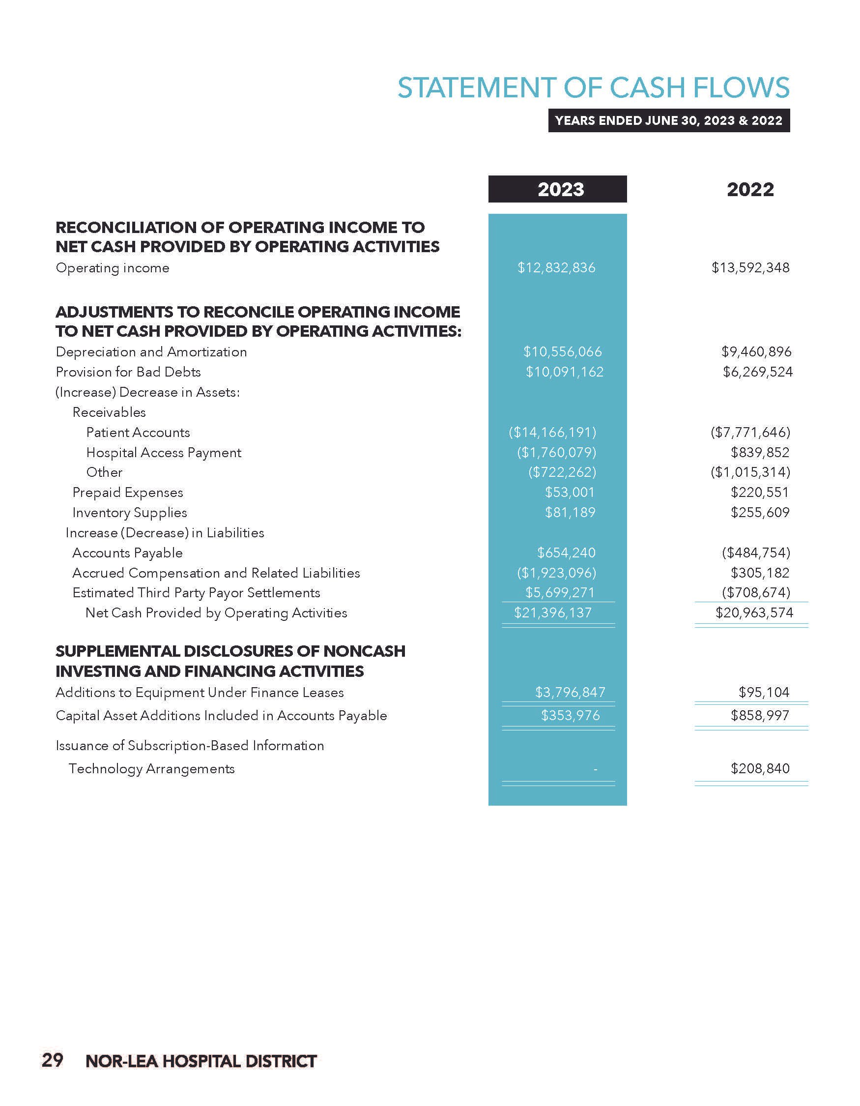 2023_Annual Report(Single Pages)_Page_29.jpg