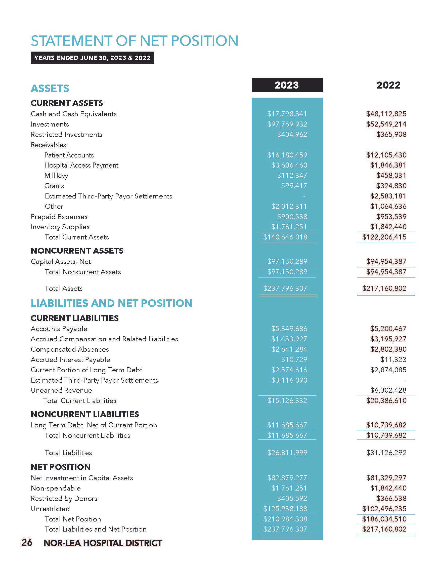 2023_Annual Report(Single Pages)_Page_26.jpg