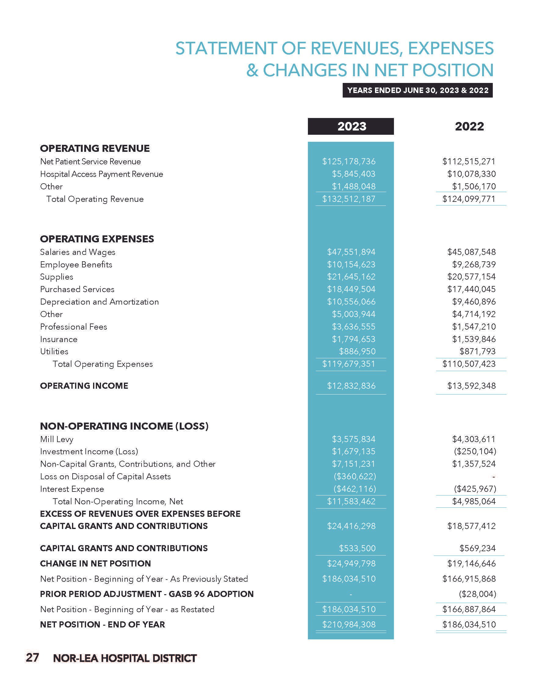 2023_Annual Report(Single Pages)_Page_27.jpg