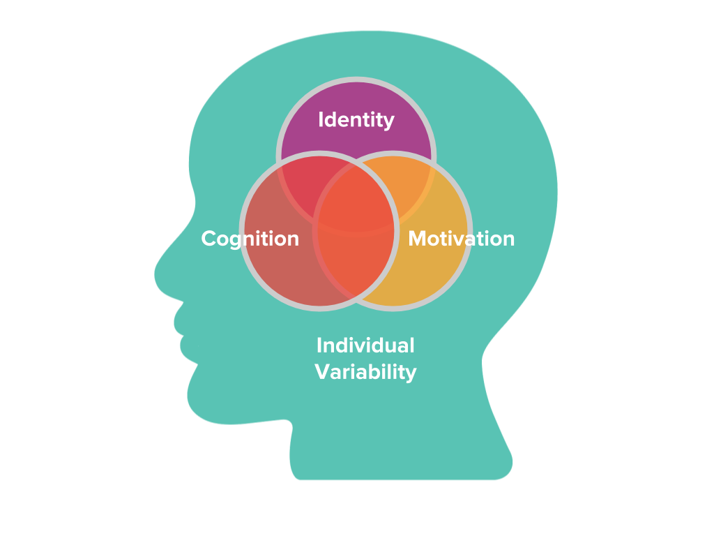 Designing for Learning Primer_Internal Working Draft_20180720-2.png