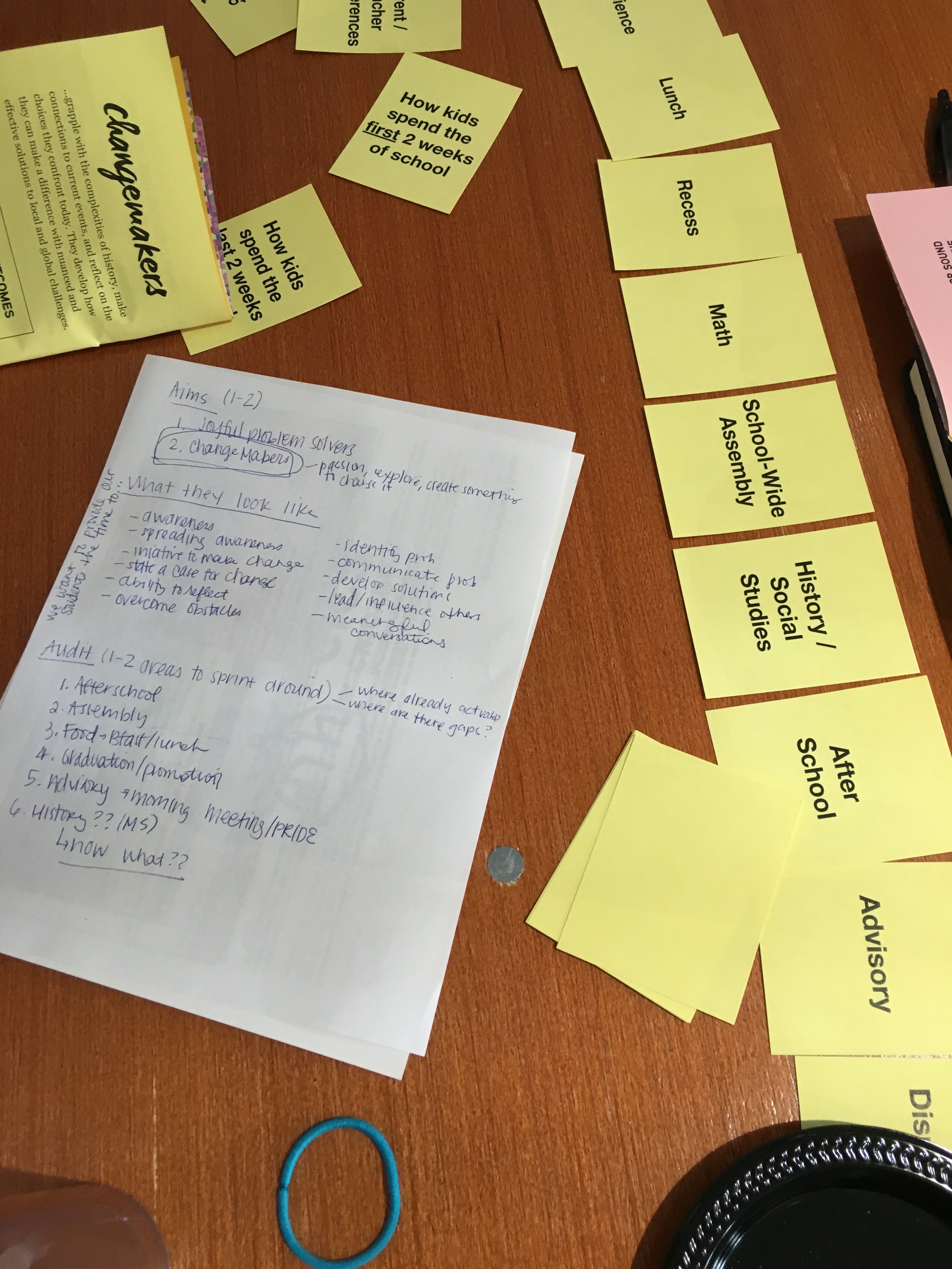 A team conducts an audit of how their graduate aims are currently being lived out on their campus