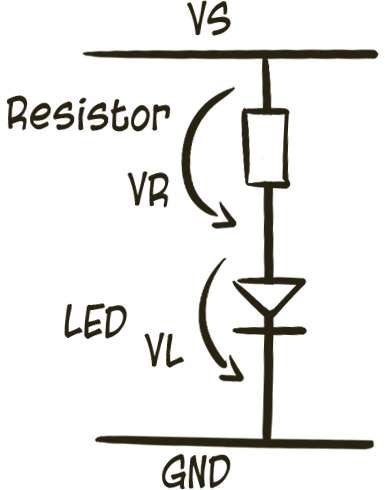 This circuit is used to light up an LED. The resistor and the LED will drop some voltage. Can you figure out what the voltage across each component is?