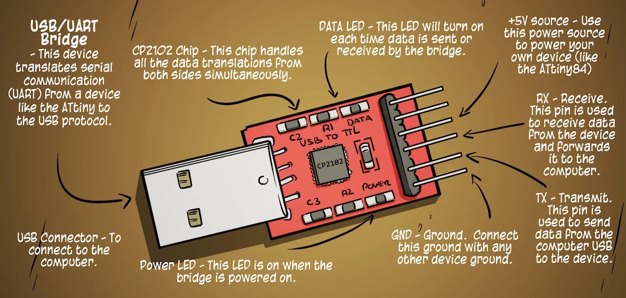 Updated USB Bridge from Page 25