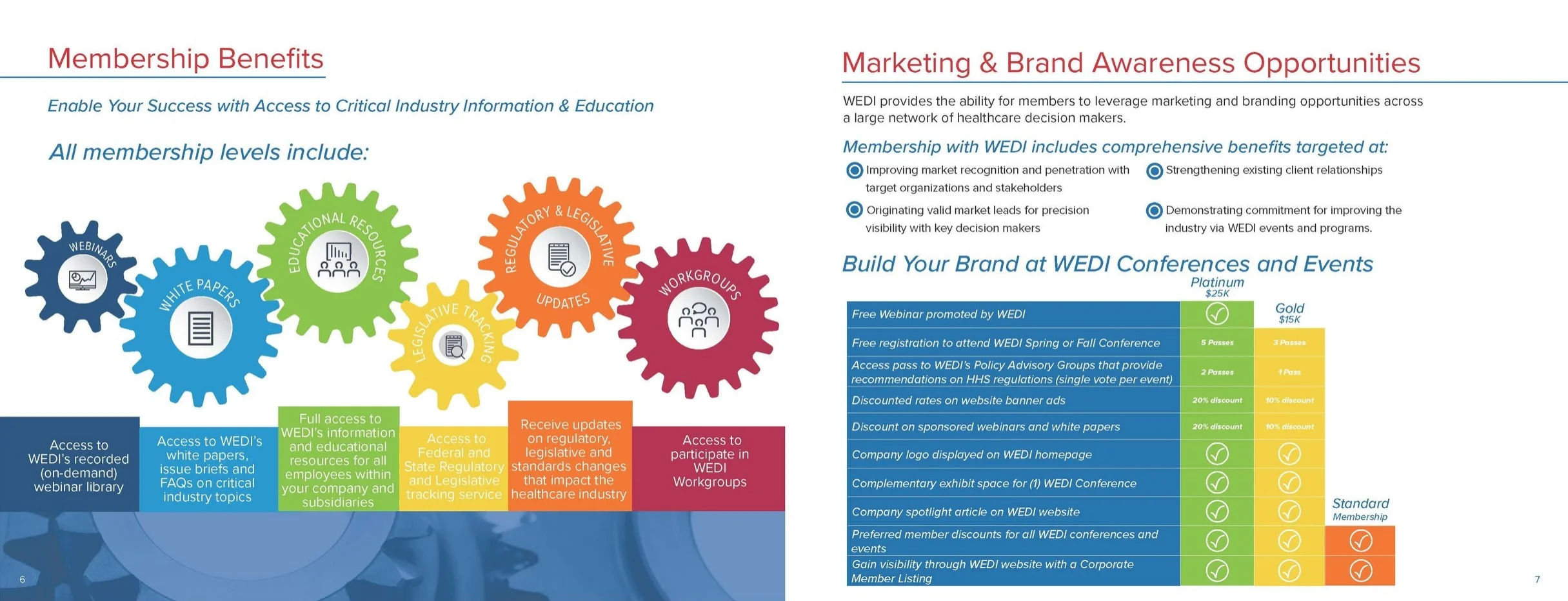 WEDIMembershipBooklet_PrinterSpreads_FV4_TV_Page_6.jpg
