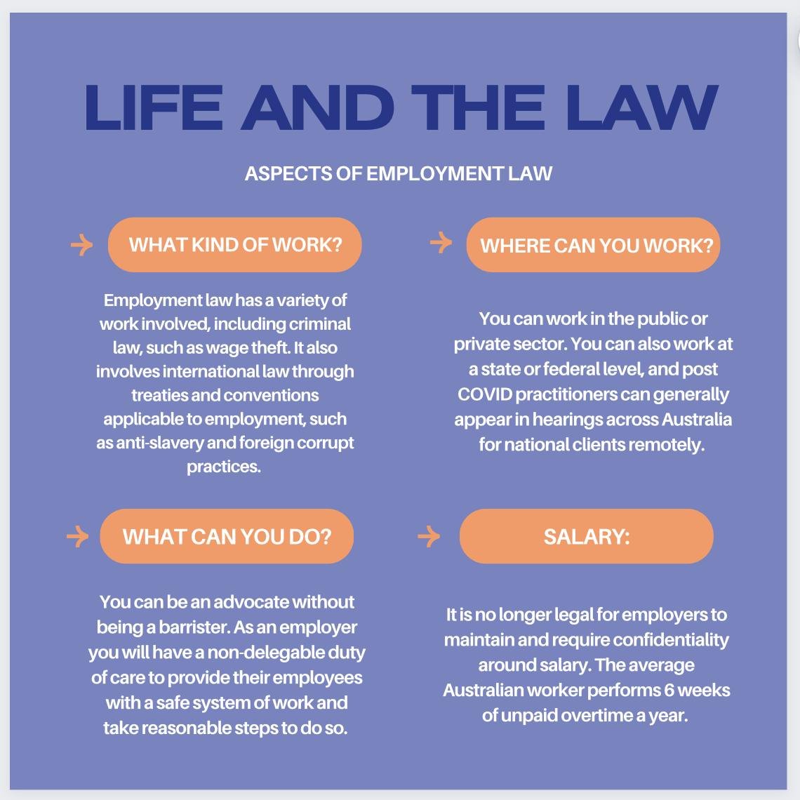 Here's are some of the notes and tips we learnt from our Life and the Law Seminar last week. Thanks again to the wonderful Stephen Hughes for taking the time to speak with us!
