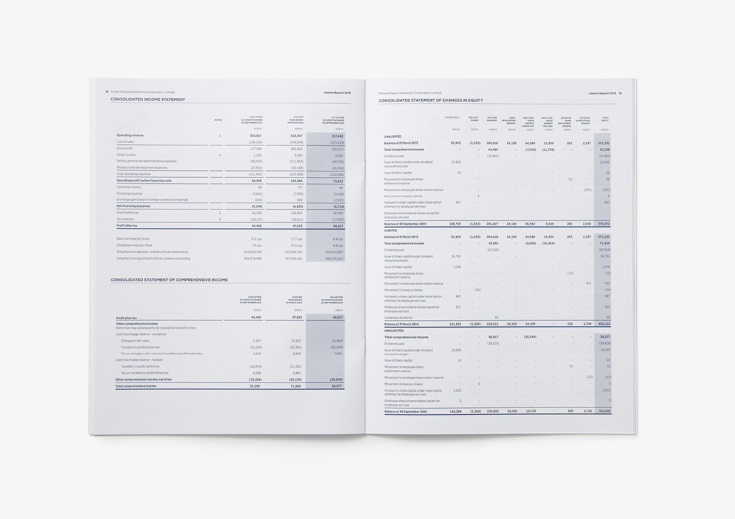 Fisher & Paykel — Osborne Shiwan