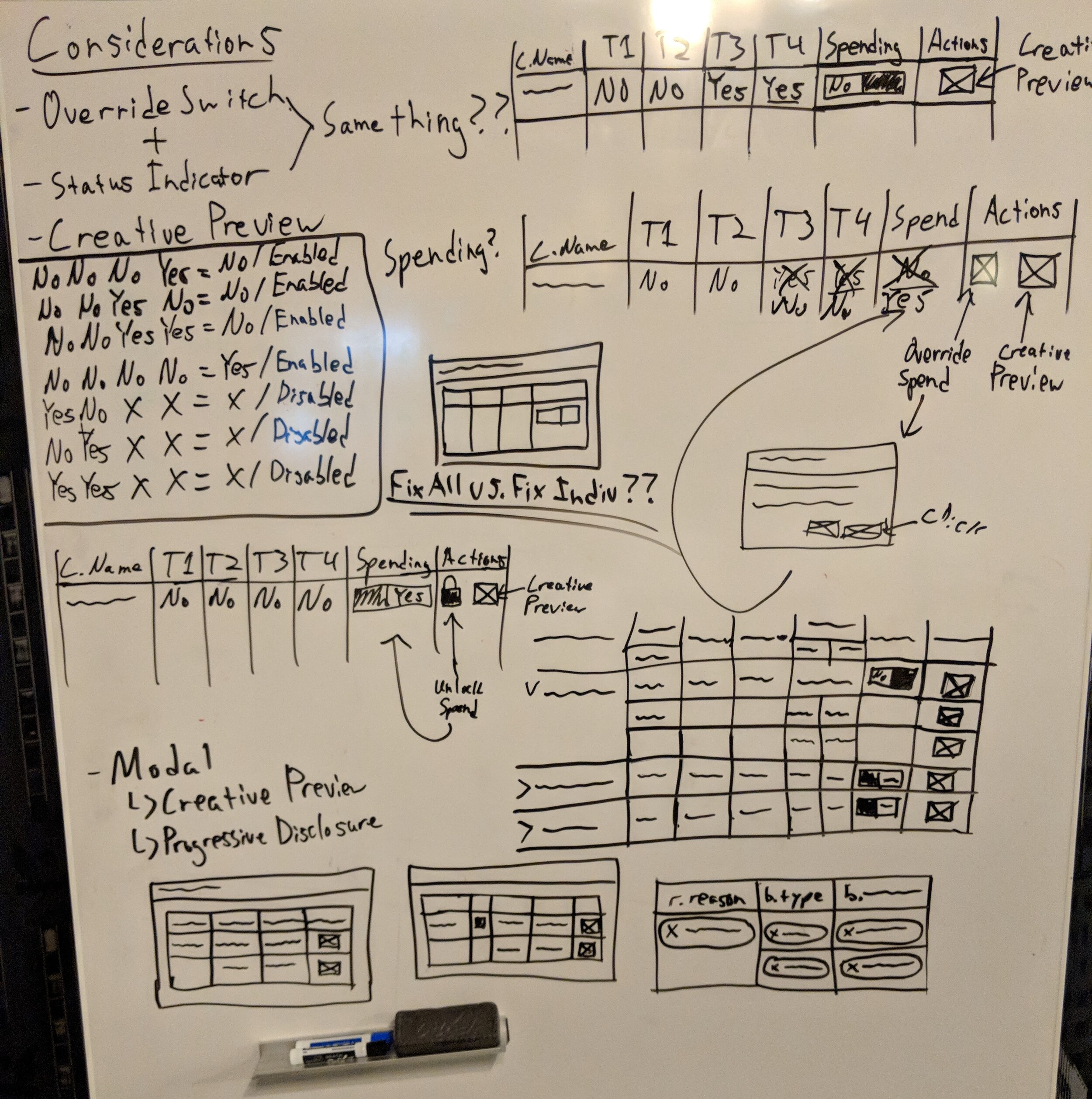  Exploring different configurations and possible user actions for Campaigns. 