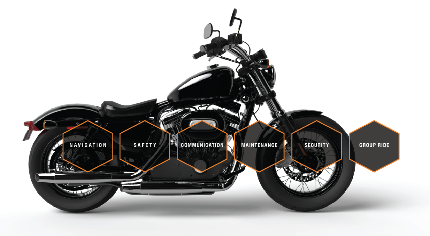 We looked at what use cases made the most sense to focus on, and used these as guardrails to ensure that our concepts added real value.