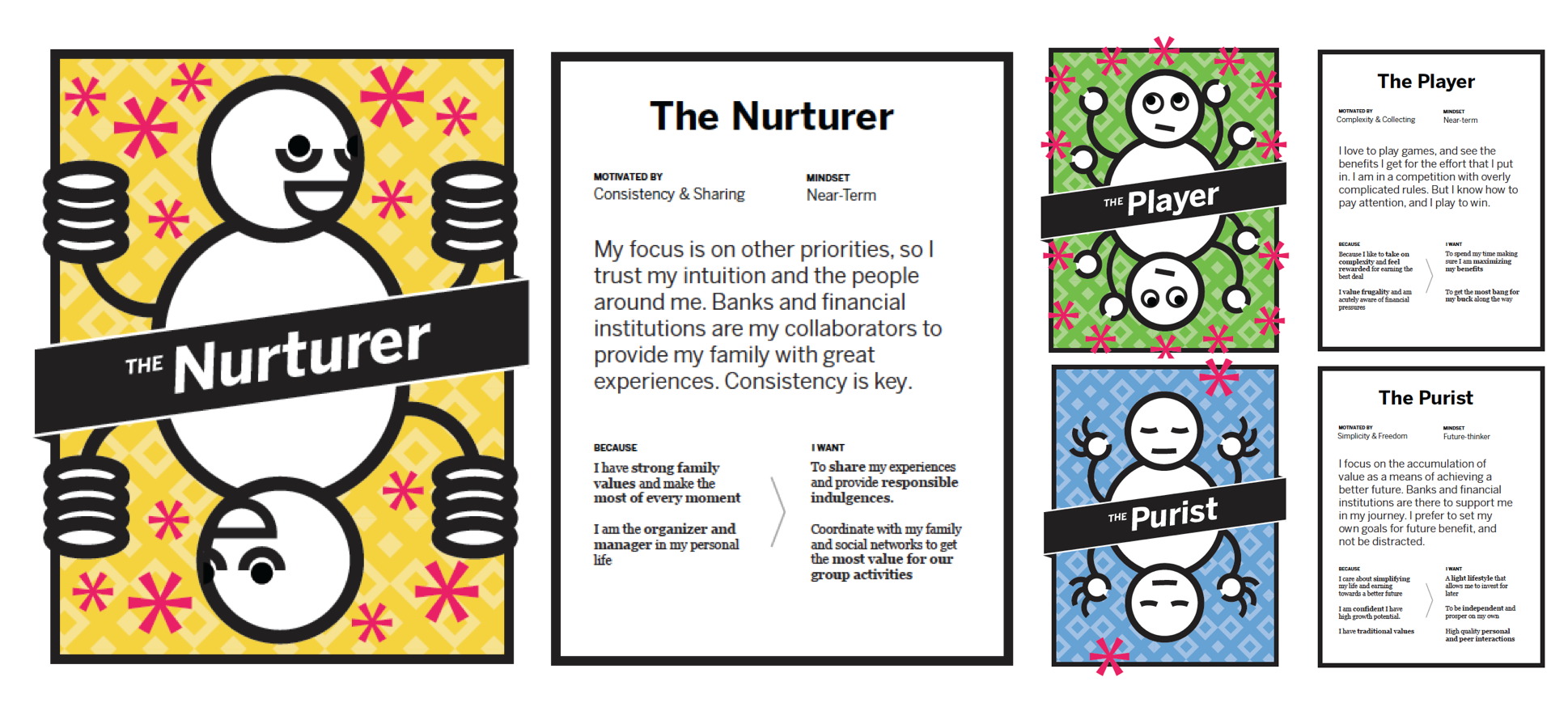 After numerous in-home interviews, we created consumer archetypes.