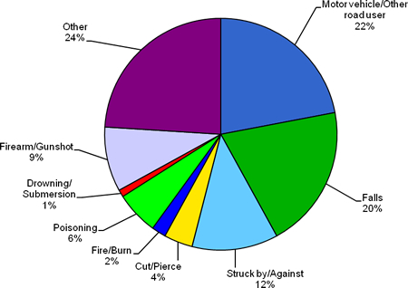 Herniated Disc Injury from Car Accident Statistics