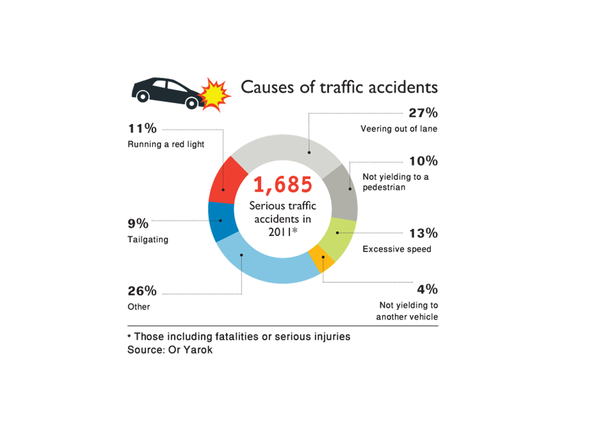 Car Accident Stats: What Are the Odds of Dying in a Car Crash?