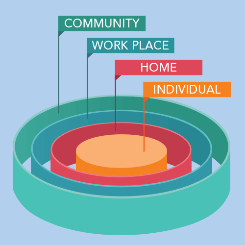 Happy Body At Work provides holistic benefits from individuals, to homes, to workplaces and community