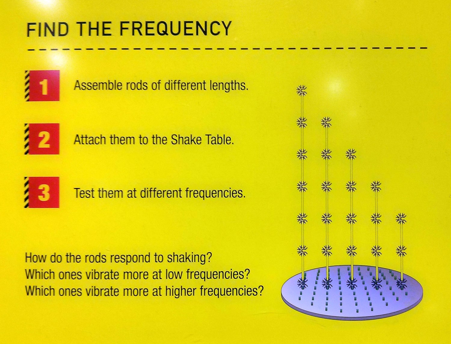 perot-museum-building-vibration-panel1-frequencies.jpg