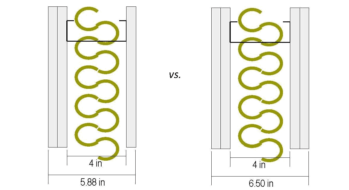 A four-layer gypsum-board partition, vs. a cheaper three-layer partition. The four-layer one should provide better noise isolation, right?
