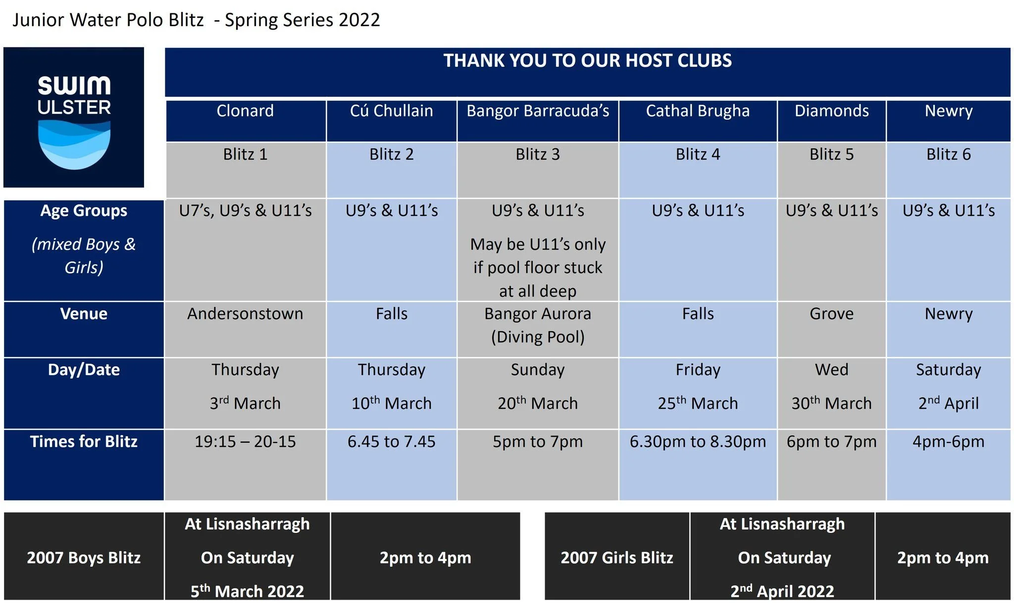 Ulster Water Polo Spring Blitz Series