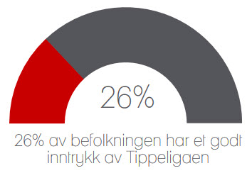 *landrepresentativ undersøkelse – 4.000 intervjuer