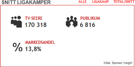 Snitt ligakamper 2015