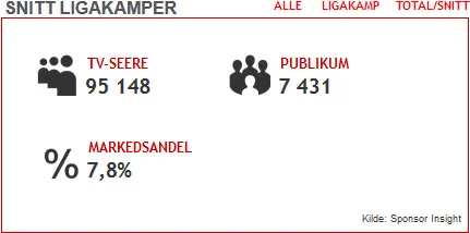 Snitt ligakamper 2016