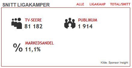 Snitt ligakamper 2015