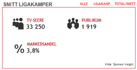 Snitt ligakamper 2016