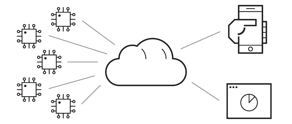 IoT Systems — Full Stack Design & Development — Spore Lab