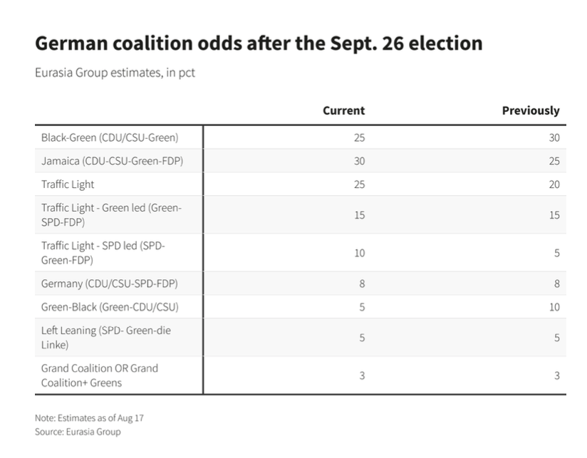 Germany’s Chancellor Election and the Global Market: End of the Merkel Era
