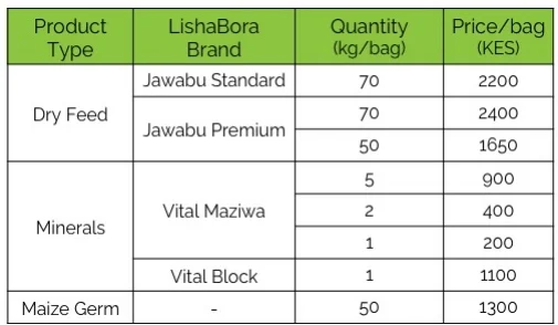 **Prices reflect May 2018 rates and are subject to change ** 100 KES ~= 1 USD